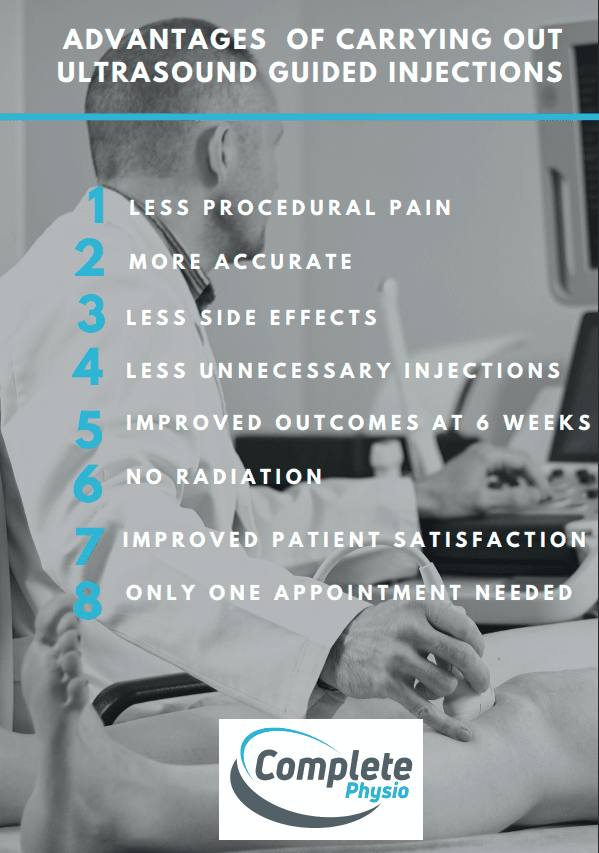 Advantages-of-ultrasound-guided-injections